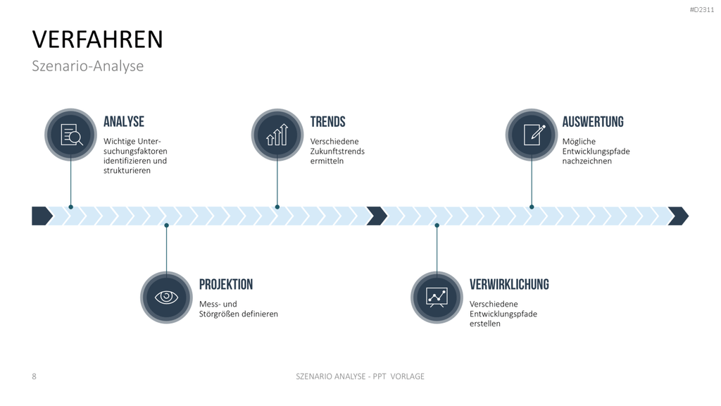 Szenario-Analyse PowerPoint-Vorlage