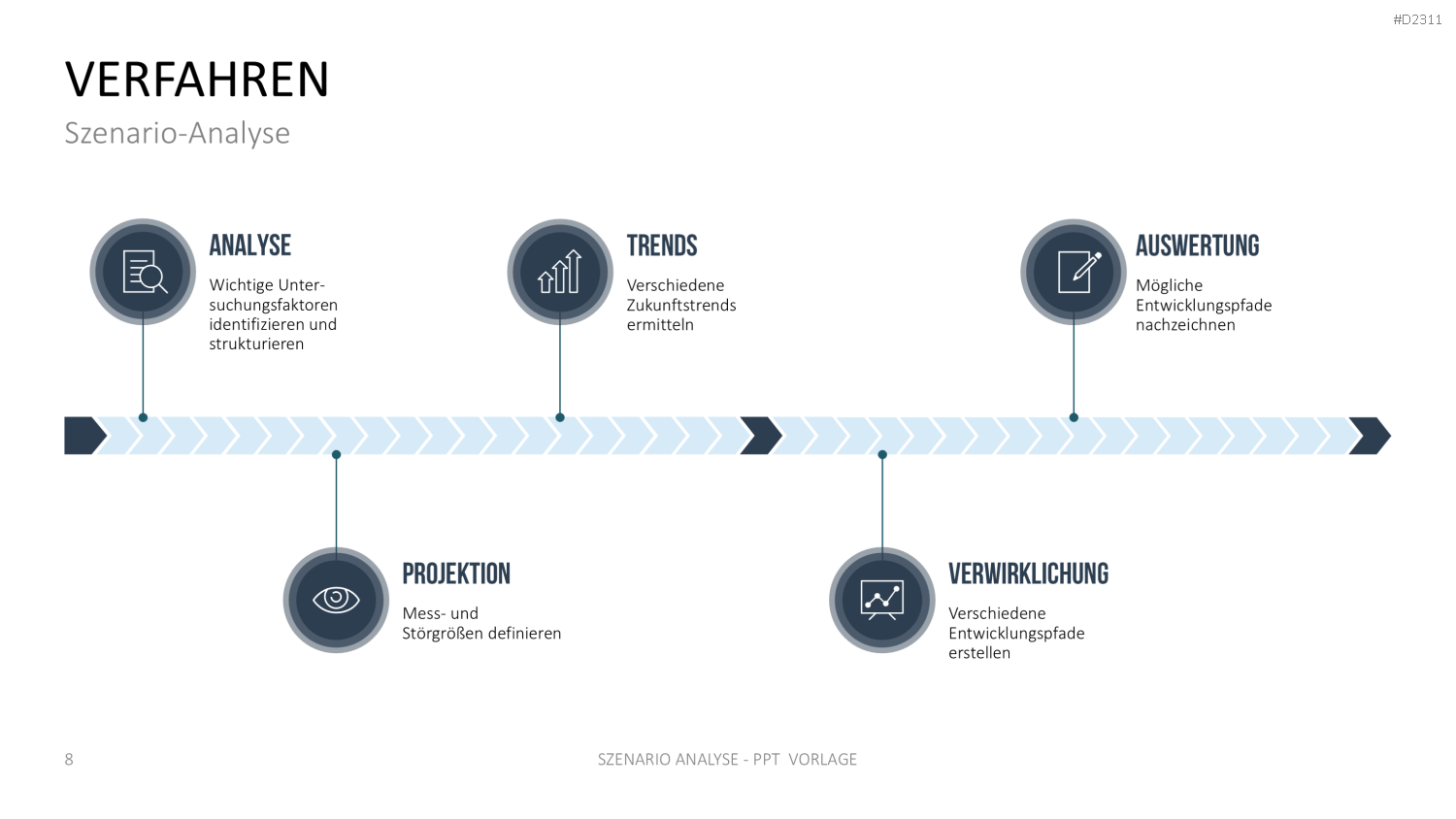Szenario-Analyse PowerPoint-Vorlage