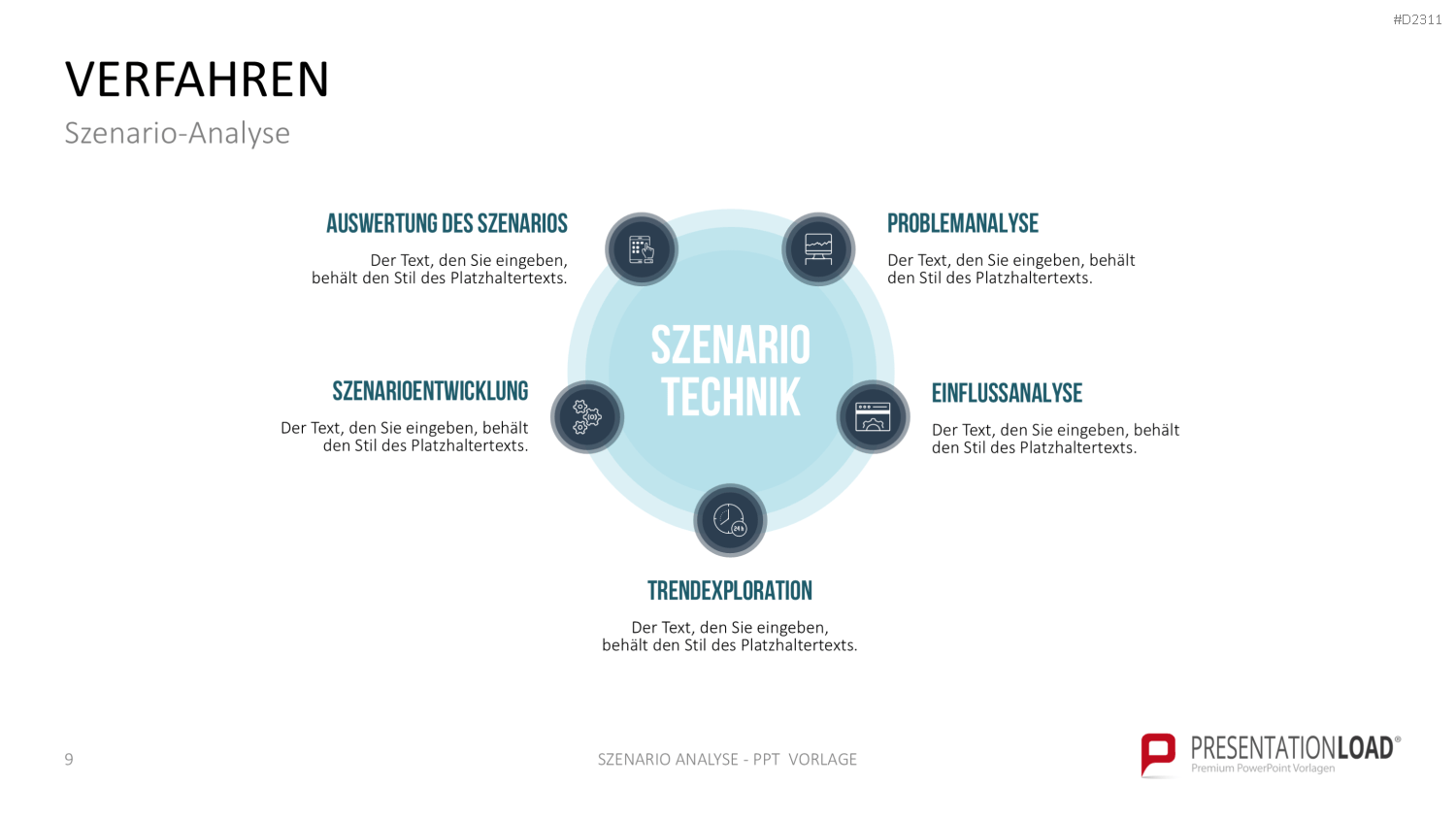Szenario-Analyse PowerPoint-Vorlage