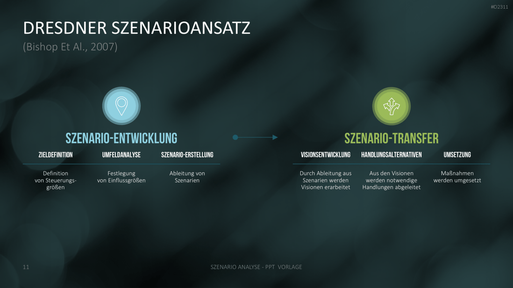 Szenario-Analyse PowerPoint-Vorlage