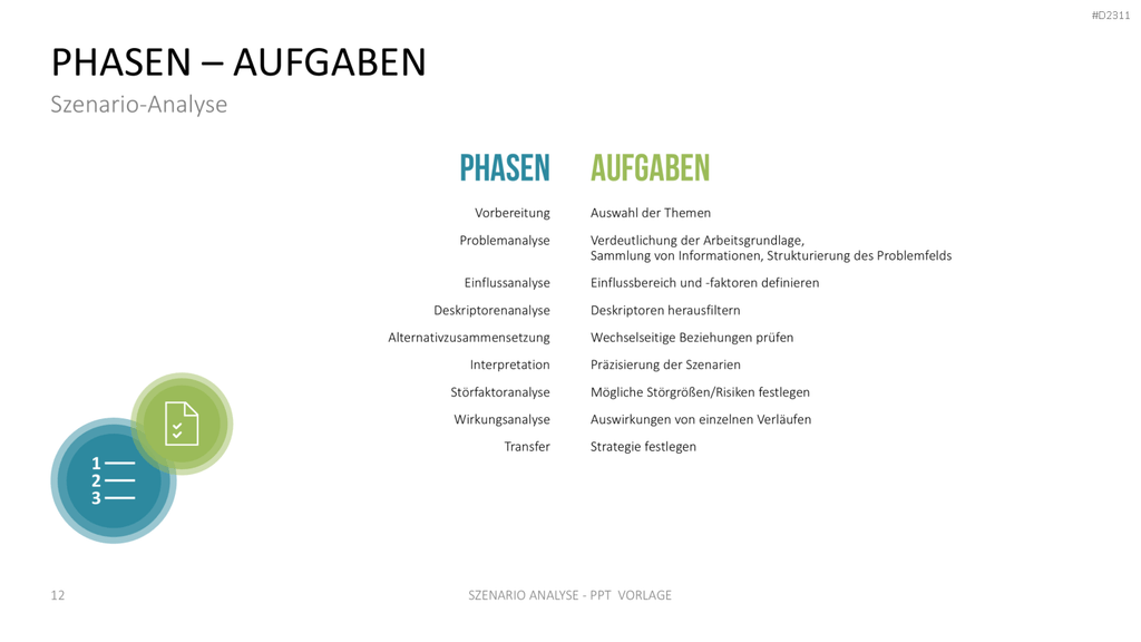 Szenario-Analyse PowerPoint-Vorlage