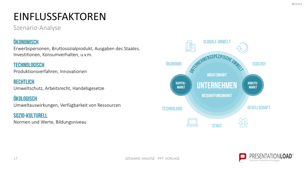 Szenario-Analyse PowerPoint-Vorlage