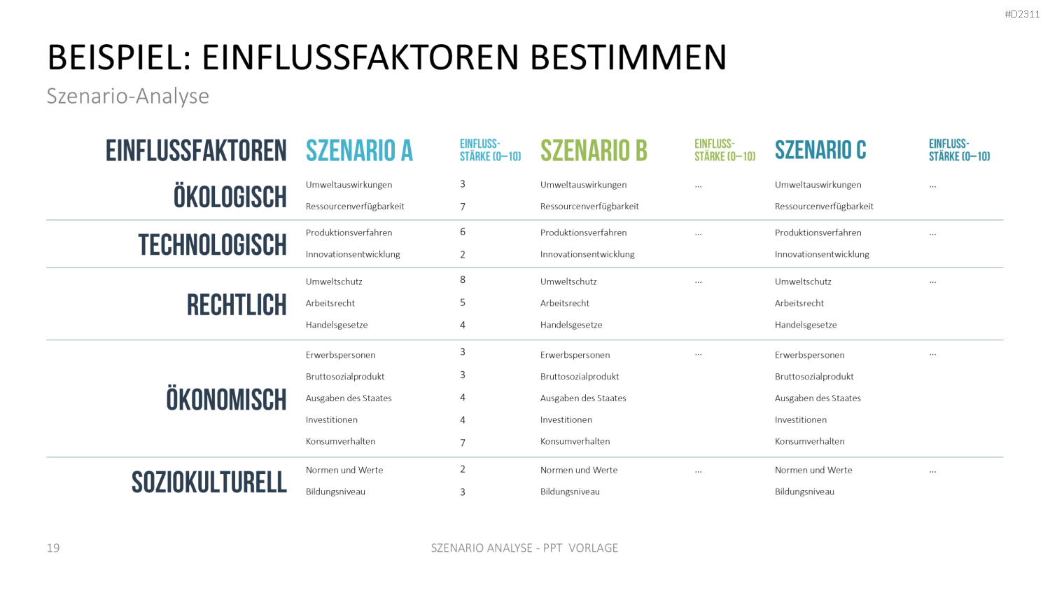 Szenario-Analyse PowerPoint-Vorlage