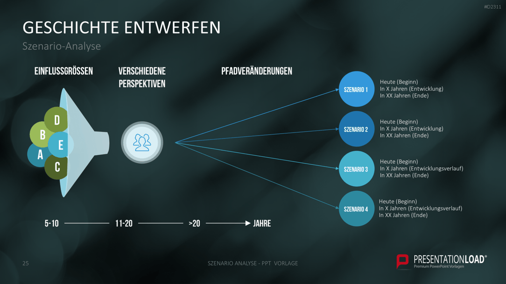 Szenario-Analyse PowerPoint-Vorlage