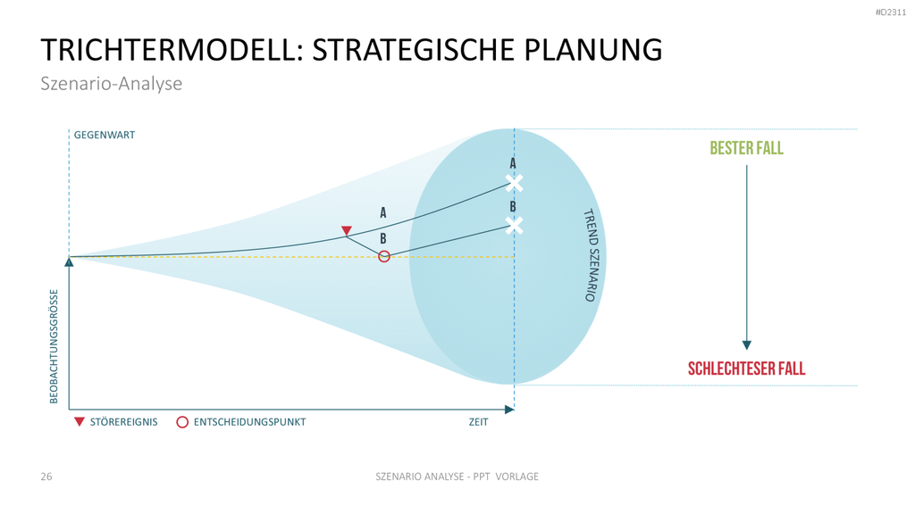 Szenario-Analyse PowerPoint-Vorlage