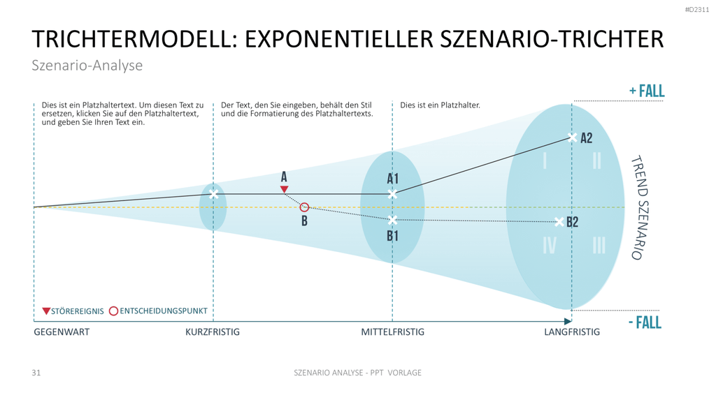 Szenario-Analyse PowerPoint-Vorlage