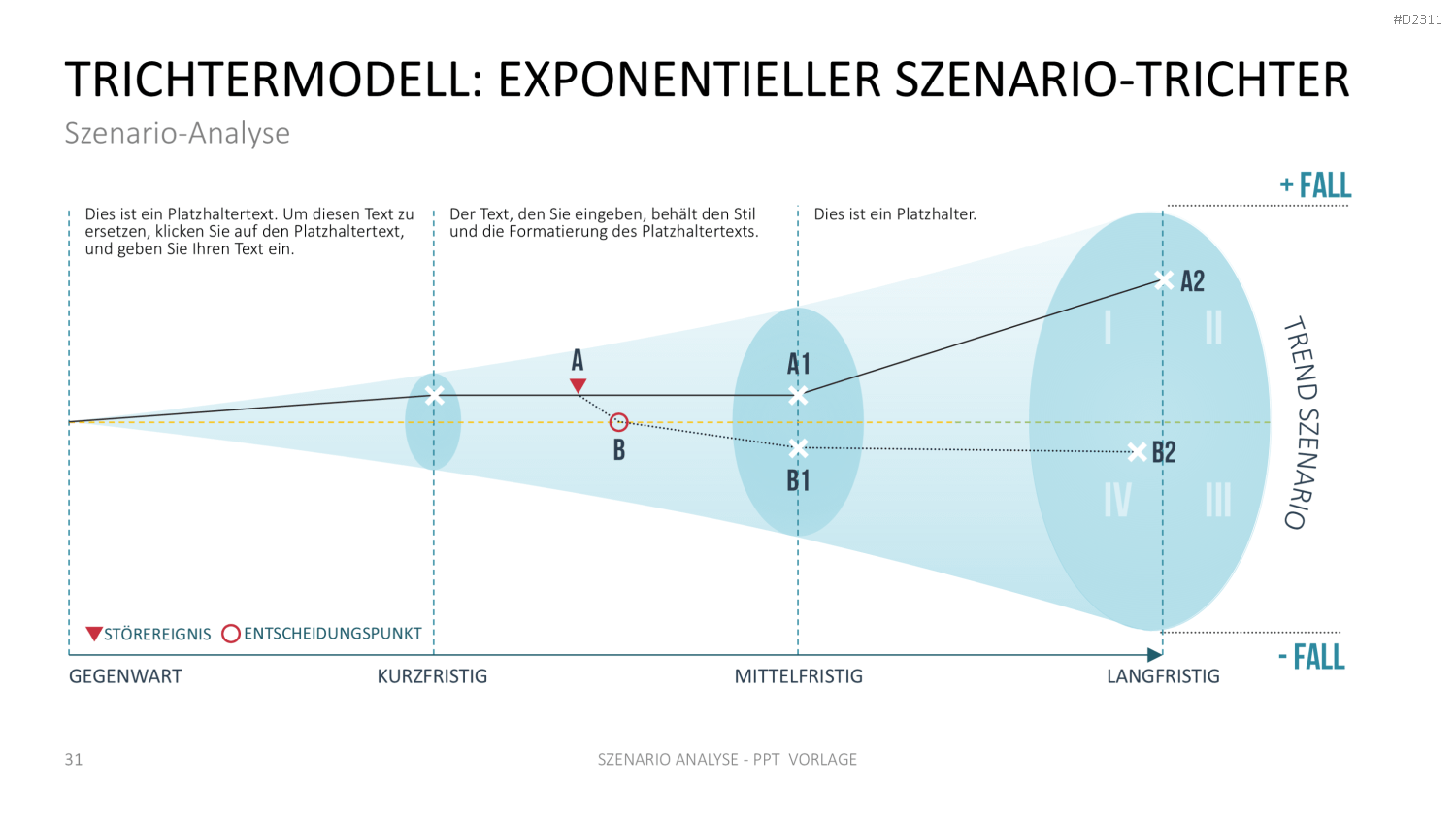 Szenario-Analyse PowerPoint-Vorlage