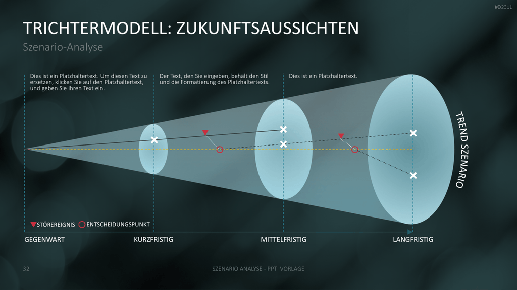 Szenario-Analyse PowerPoint-Vorlage