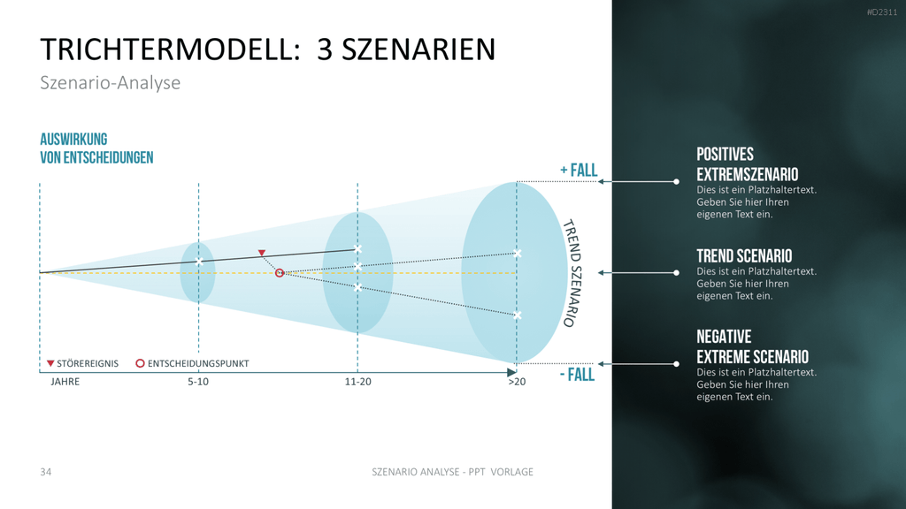 Szenario-Analyse PowerPoint-Vorlage