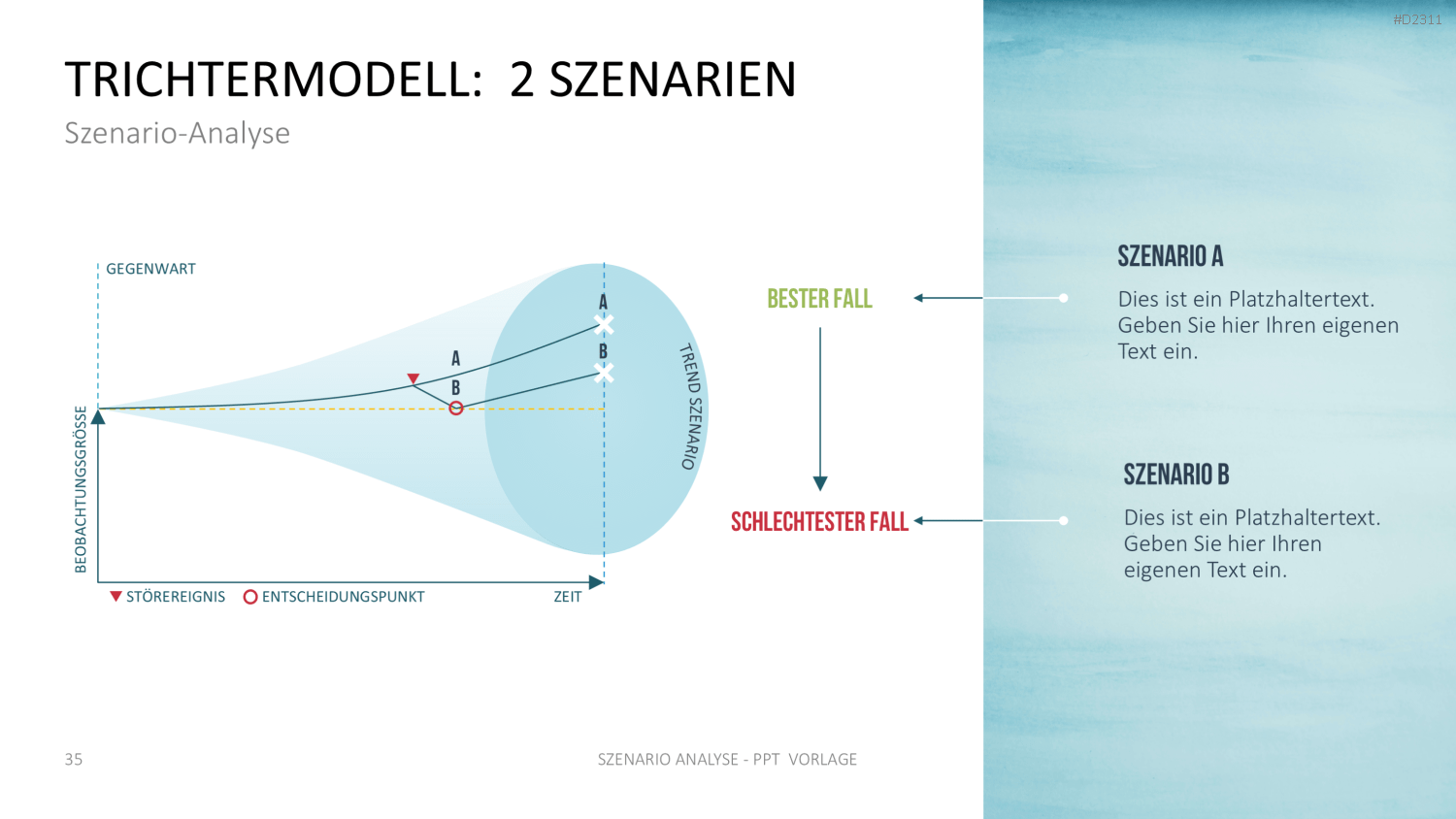 Szenario-Analyse PowerPoint-Vorlage