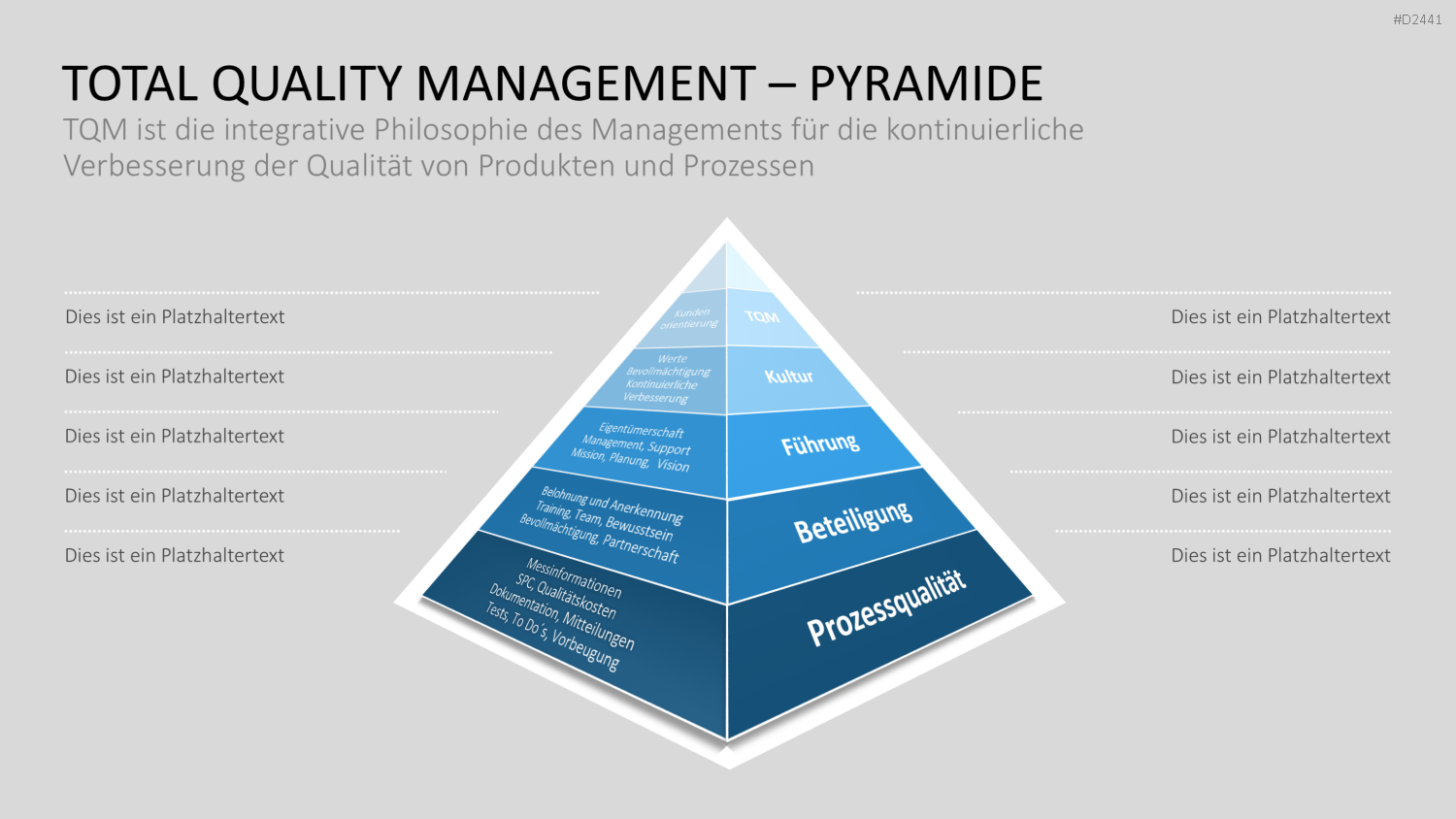 TQM-Toolbox PowerPoint-Vorlage
