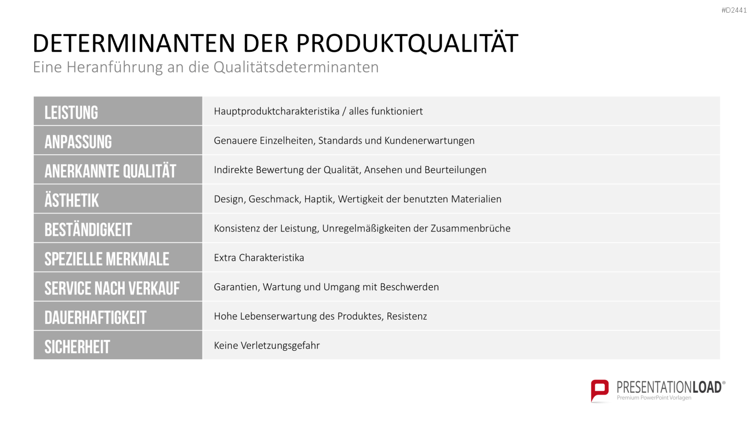 TQM-Toolbox PowerPoint-Vorlage