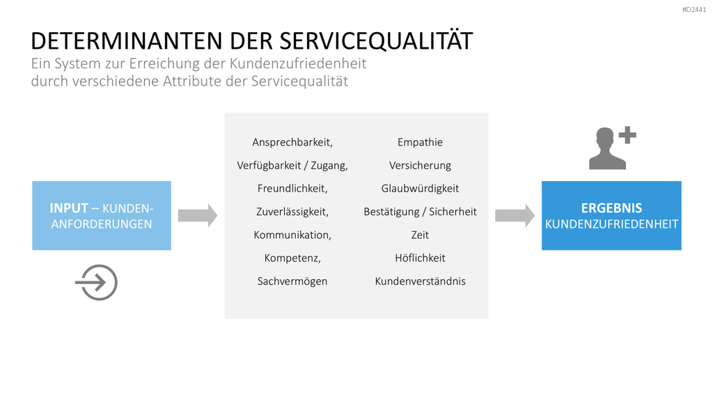 TQM-Toolbox PowerPoint-Vorlage