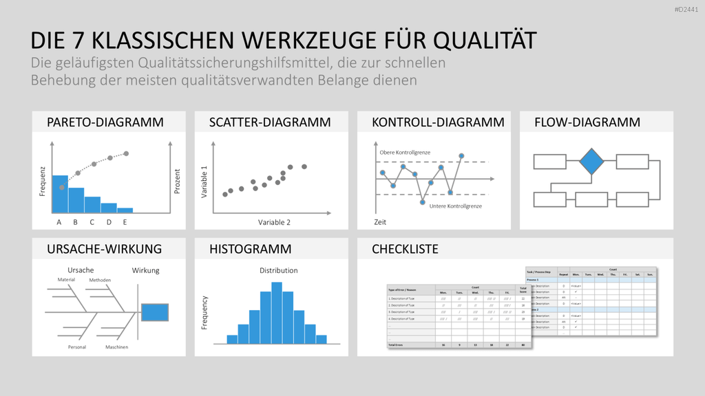 TQM-Toolbox PowerPoint-Vorlage