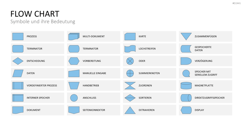 TQM-Toolbox PowerPoint-Vorlage