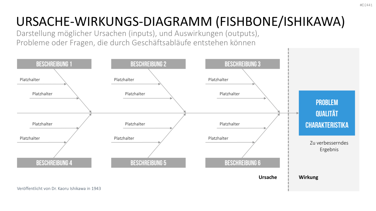 TQM-Toolbox PowerPoint-Vorlage