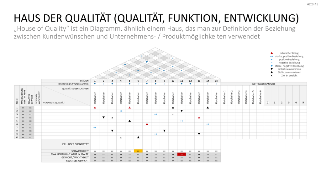 TQM-Toolbox PowerPoint-Vorlage