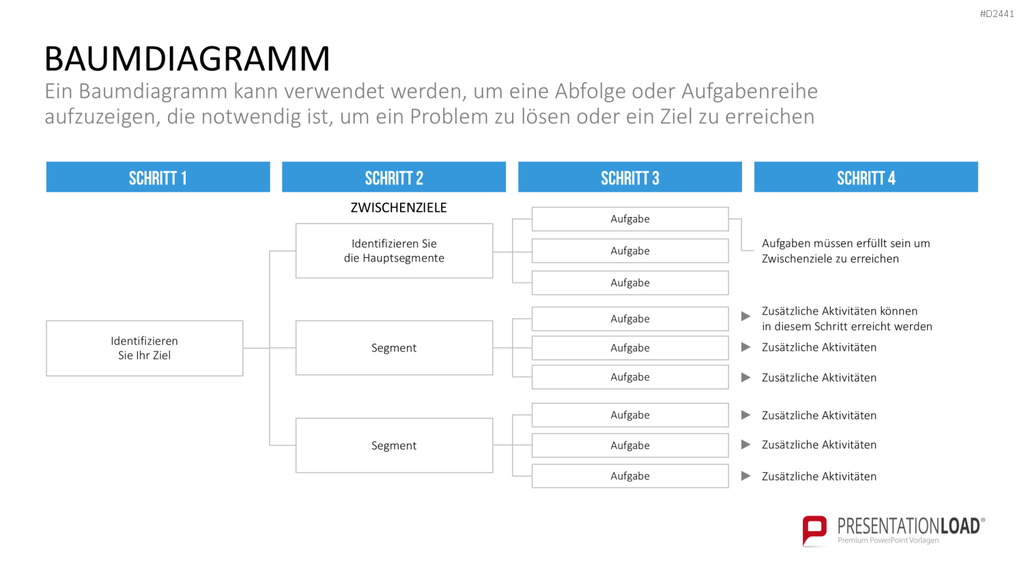 TQM-Toolbox PowerPoint-Vorlage