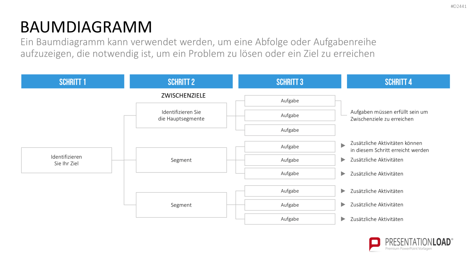 TQM-Toolbox PowerPoint-Vorlage