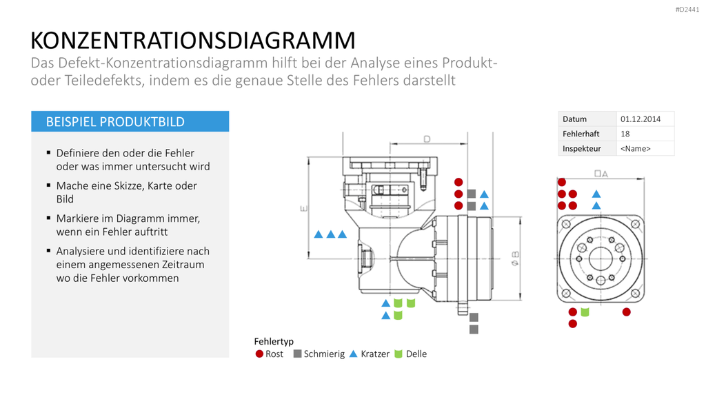 TQM-Toolbox PowerPoint-Vorlage