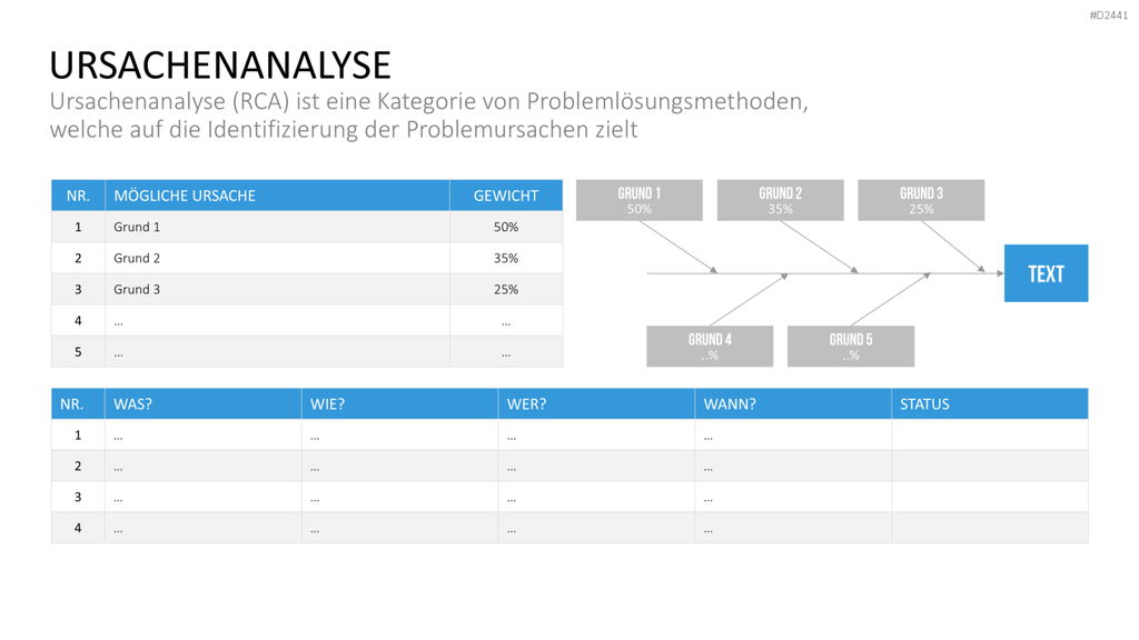 TQM-Toolbox PowerPoint-Vorlage