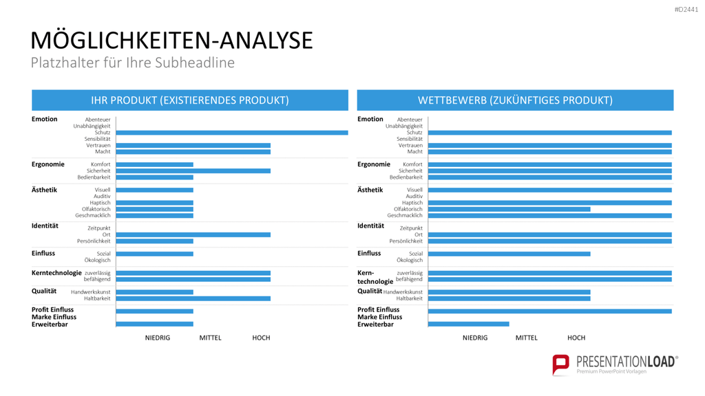 TQM-Toolbox PowerPoint-Vorlage