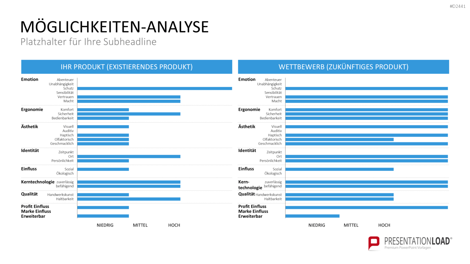 TQM-Toolbox PowerPoint-Vorlage