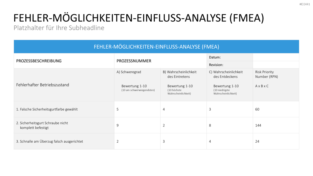 TQM-Toolbox PowerPoint-Vorlage