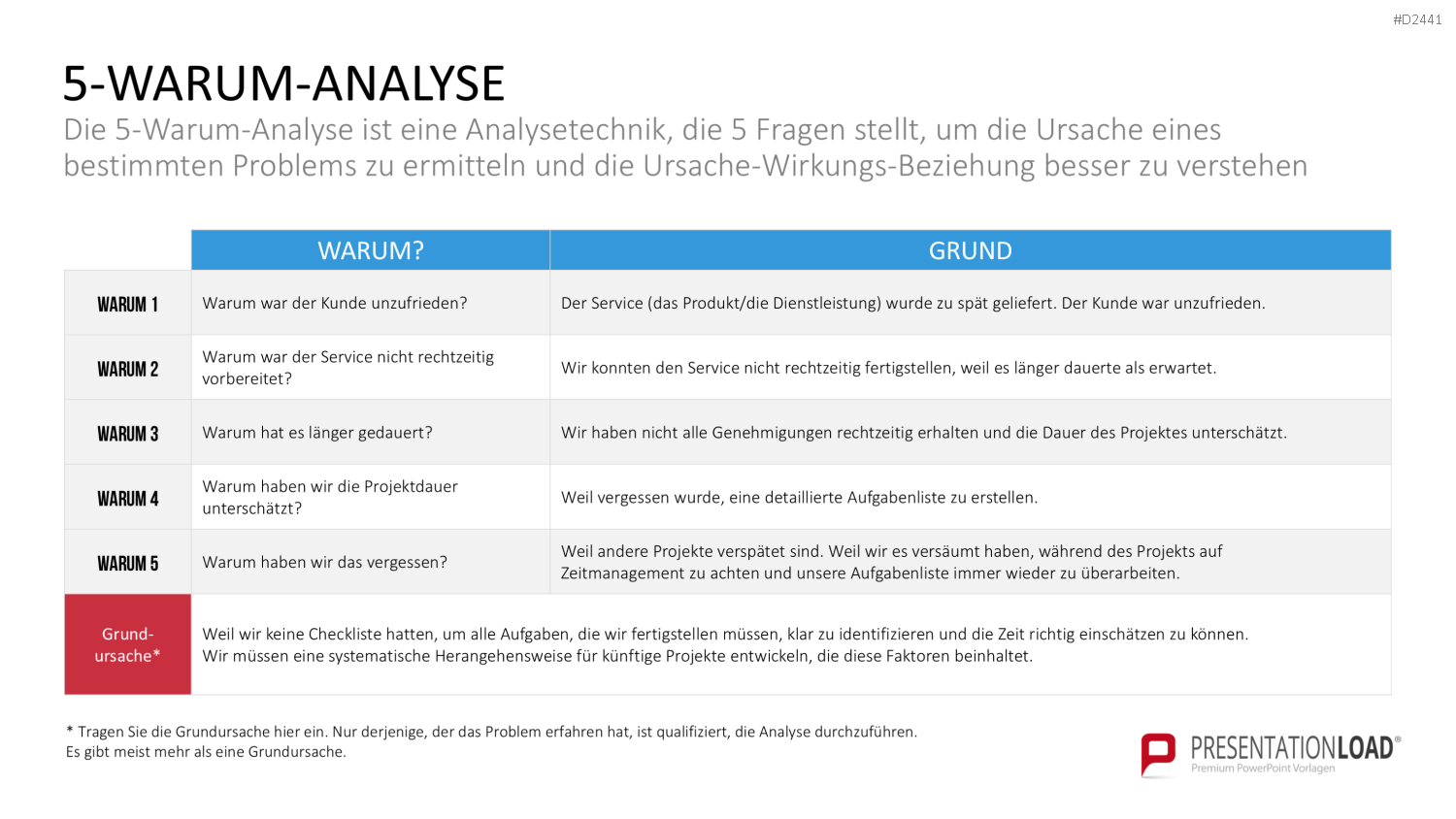 TQM-Toolbox PowerPoint-Vorlage