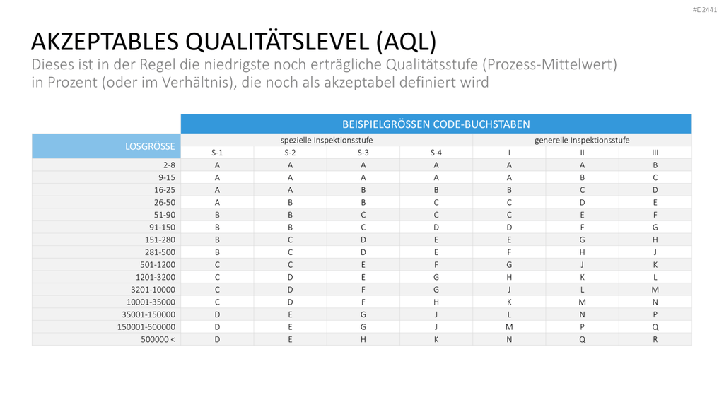 TQM-Toolbox PowerPoint-Vorlage