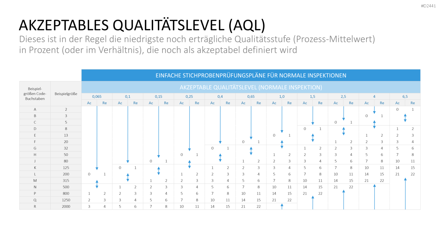 TQM-Toolbox PowerPoint-Vorlage