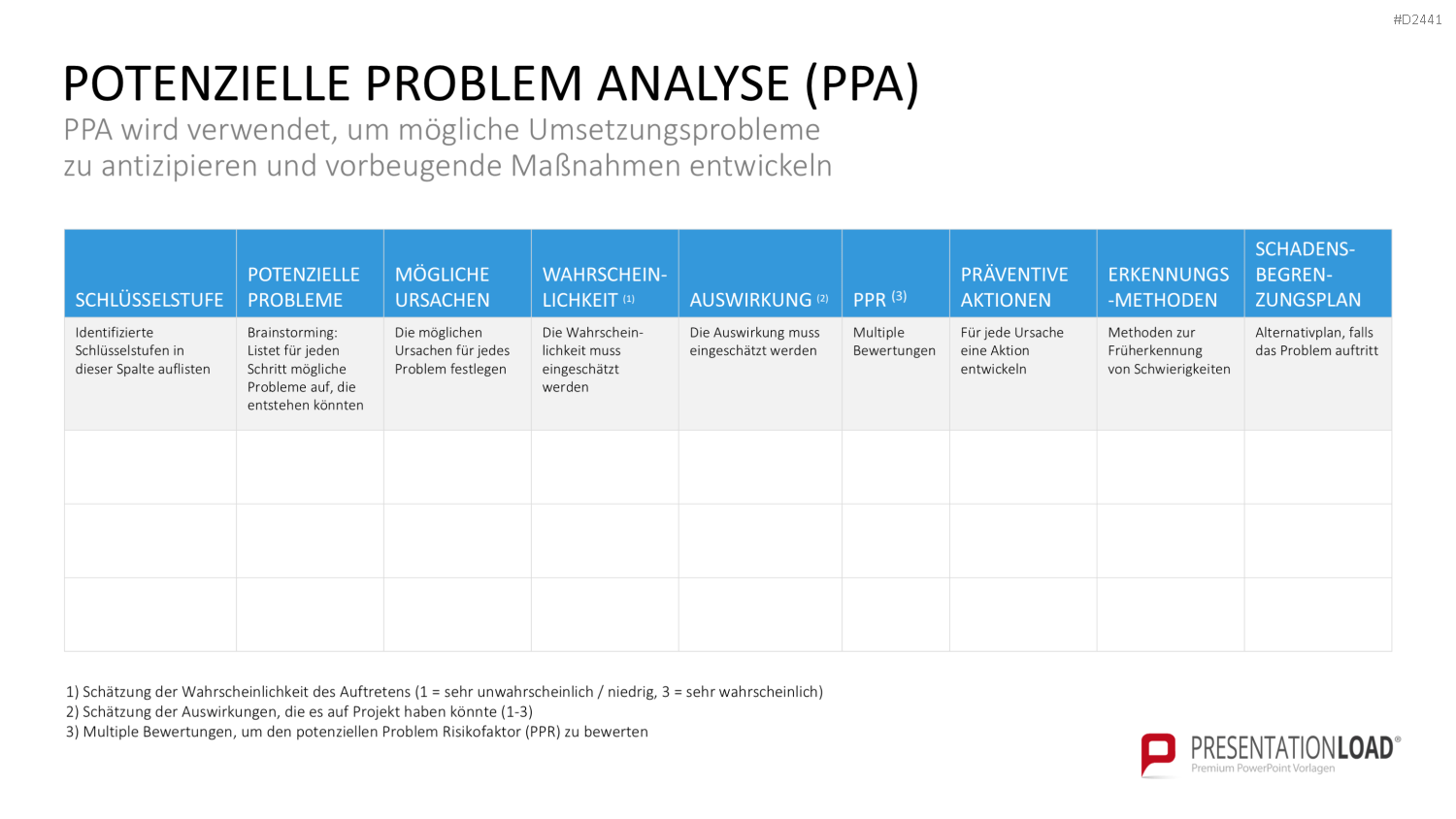 TQM-Toolbox PowerPoint-Vorlage