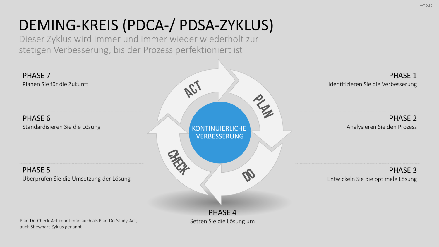 TQM-Toolbox PowerPoint-Vorlage