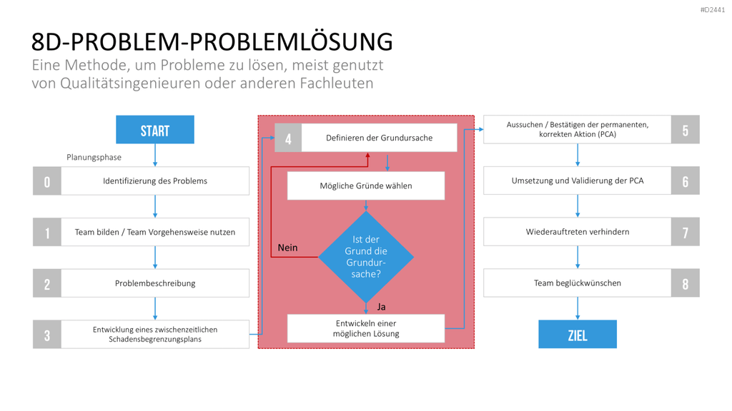 TQM-Toolbox PowerPoint-Vorlage