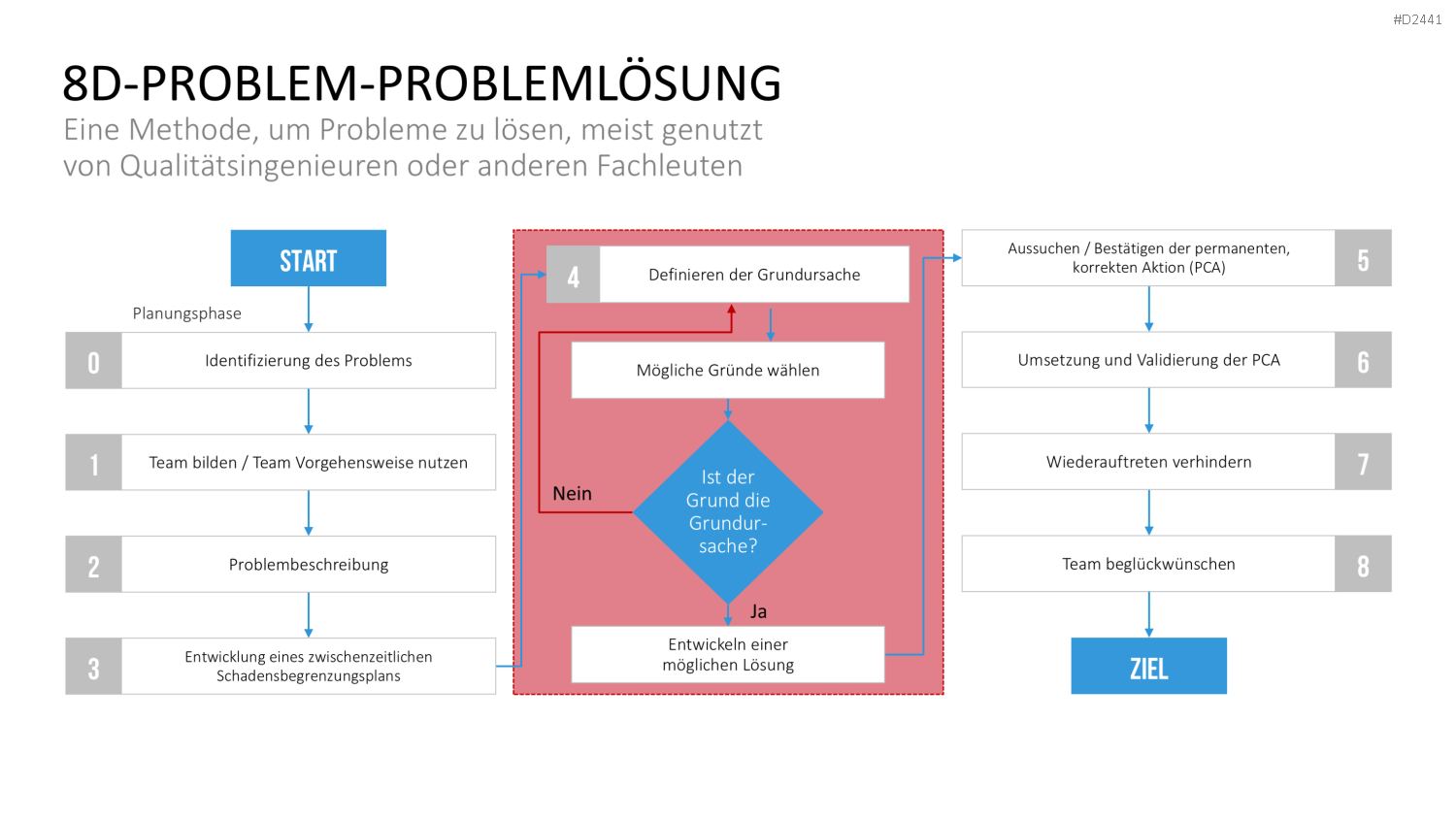 TQM-Toolbox PowerPoint-Vorlage