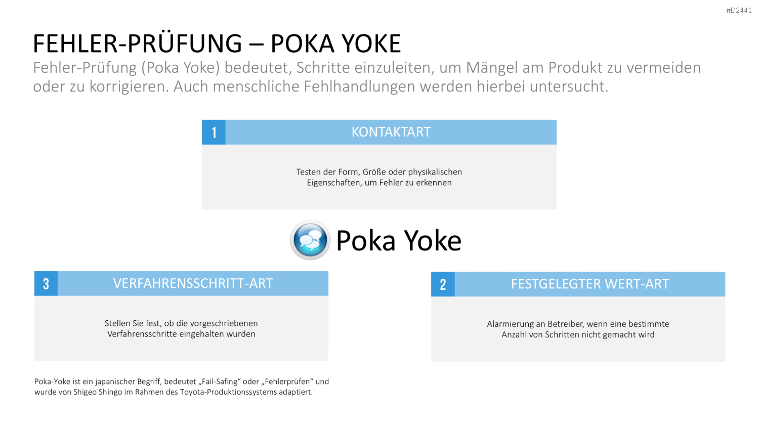 TQM-Toolbox PowerPoint-Vorlage