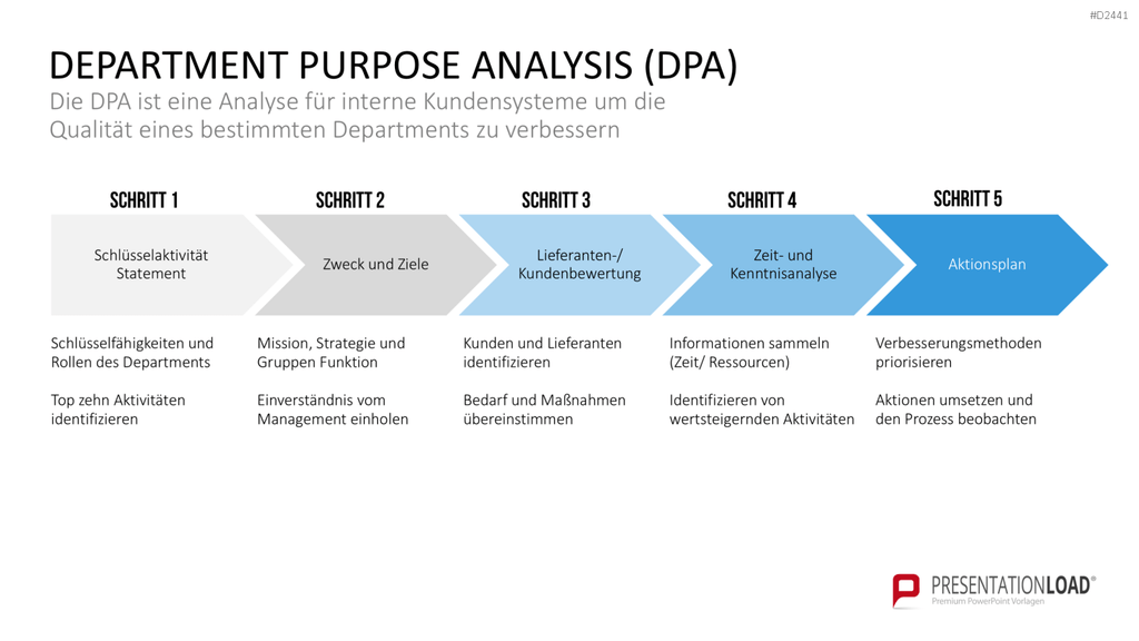 TQM-Toolbox PowerPoint-Vorlage