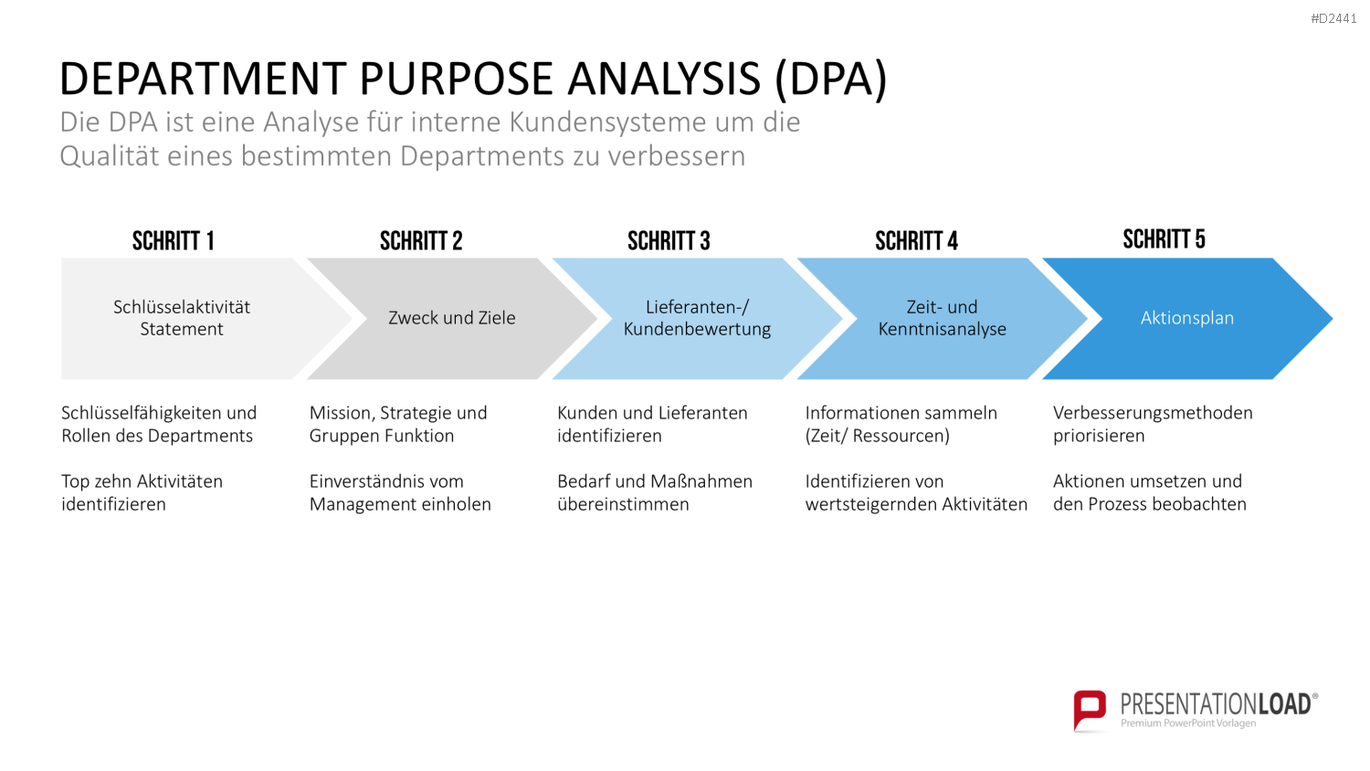 TQM-Toolbox PowerPoint-Vorlage