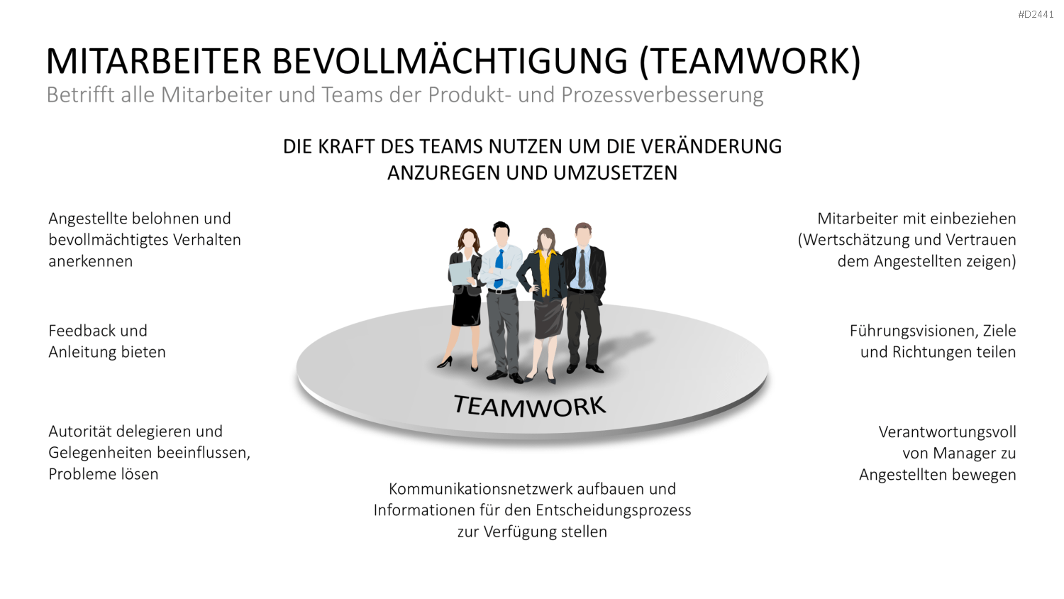 TQM-Toolbox PowerPoint-Vorlage