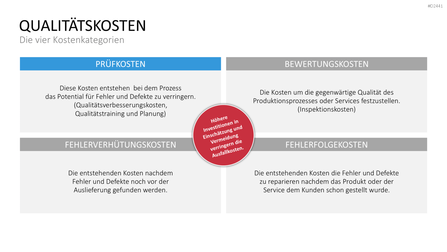 TQM-Toolbox PowerPoint-Vorlage
