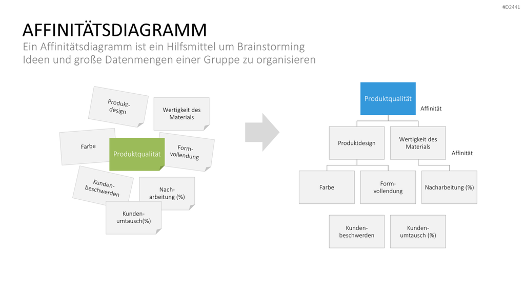 TQM-Toolbox PowerPoint-Vorlage