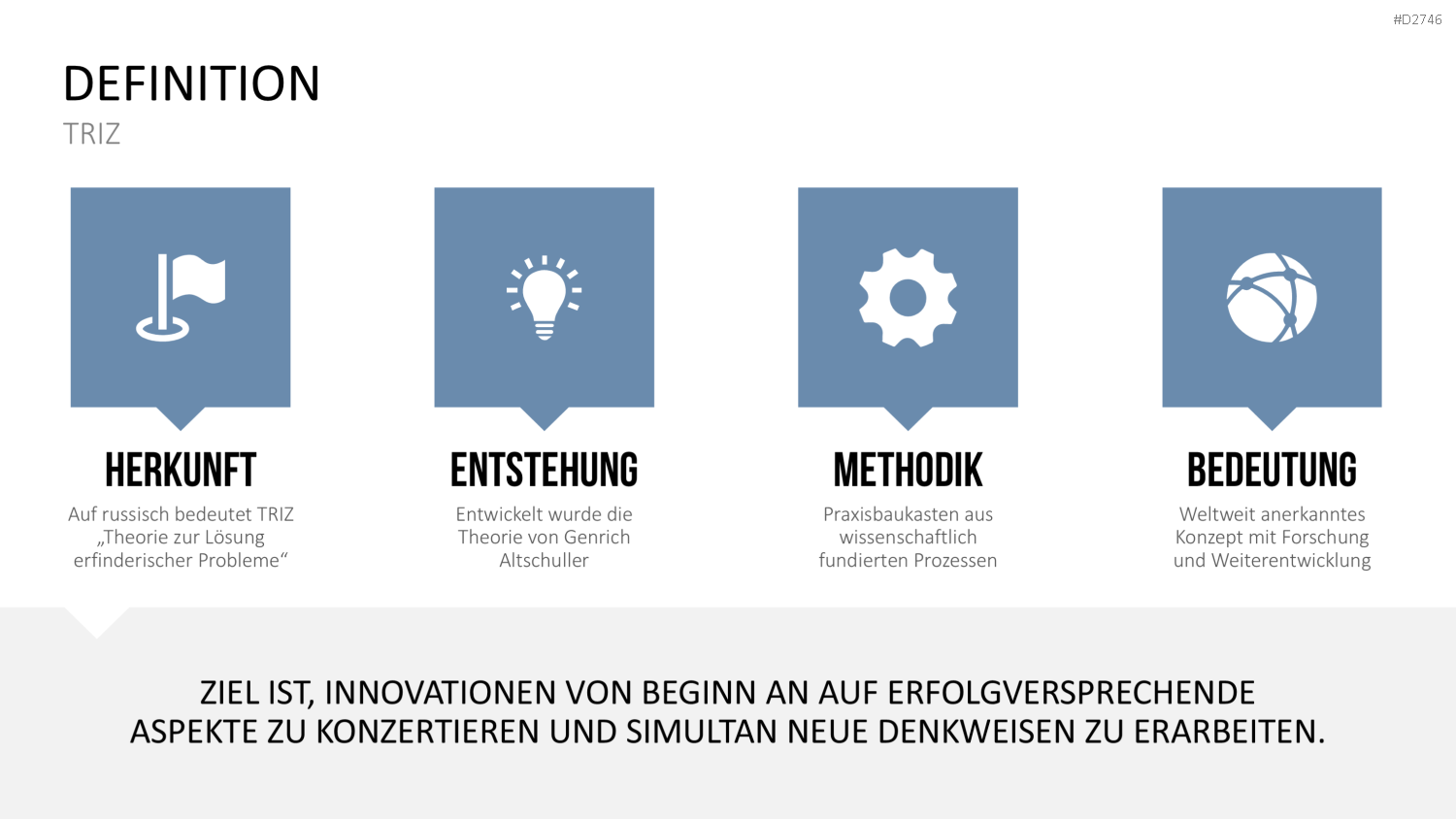 TRIZ PowerPoint-Vorlage