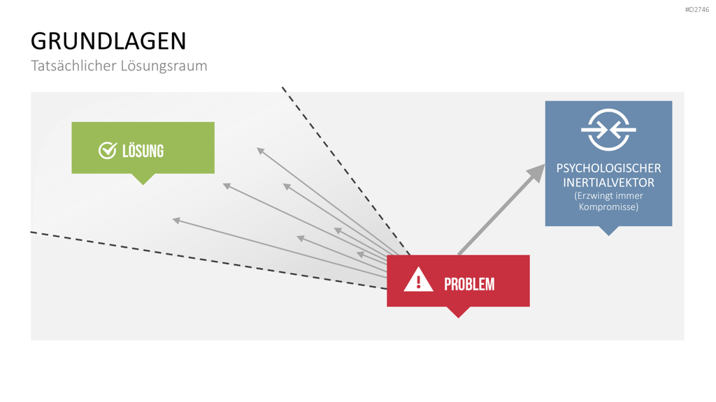 TRIZ PowerPoint-Vorlage