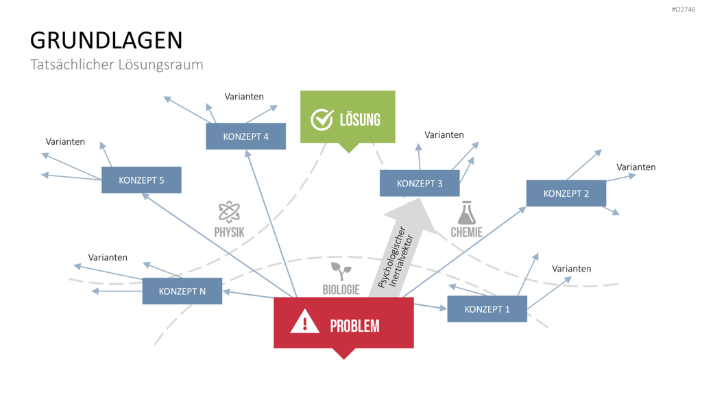 TRIZ PowerPoint-Vorlage
