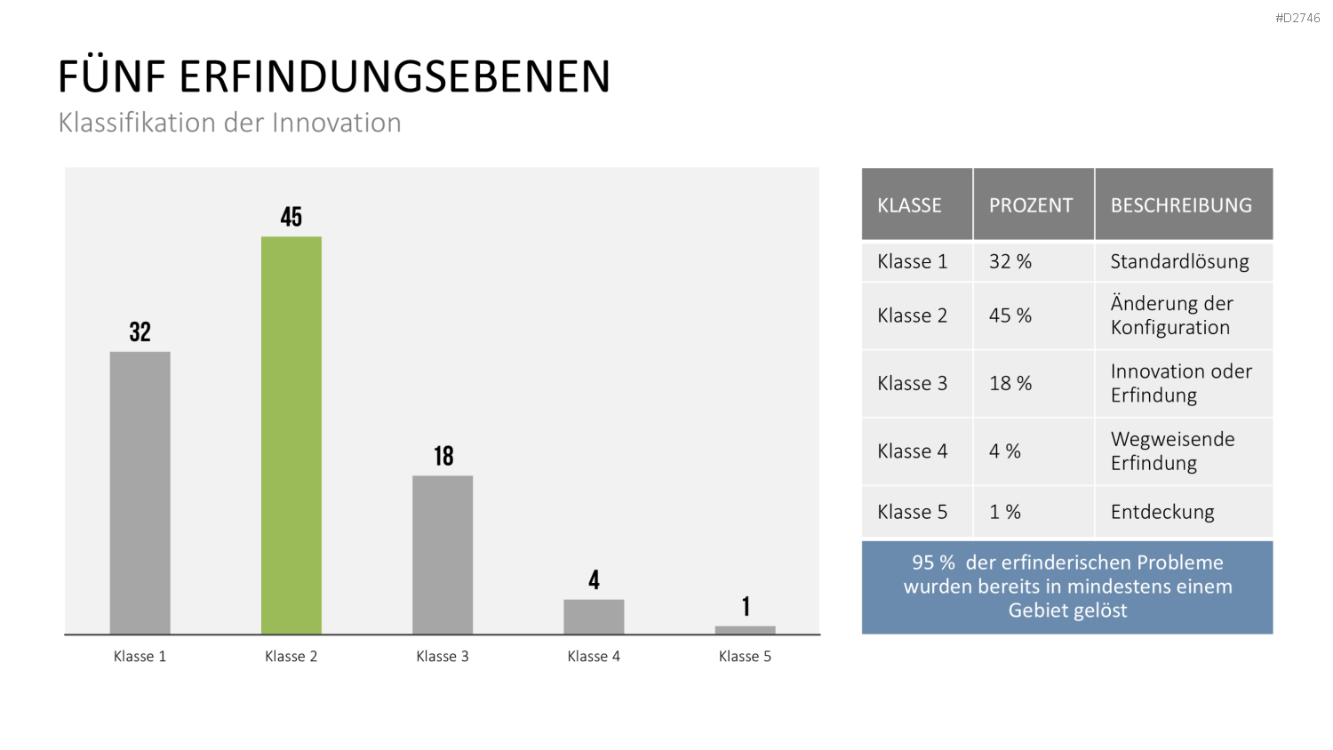 TRIZ PowerPoint-Vorlage