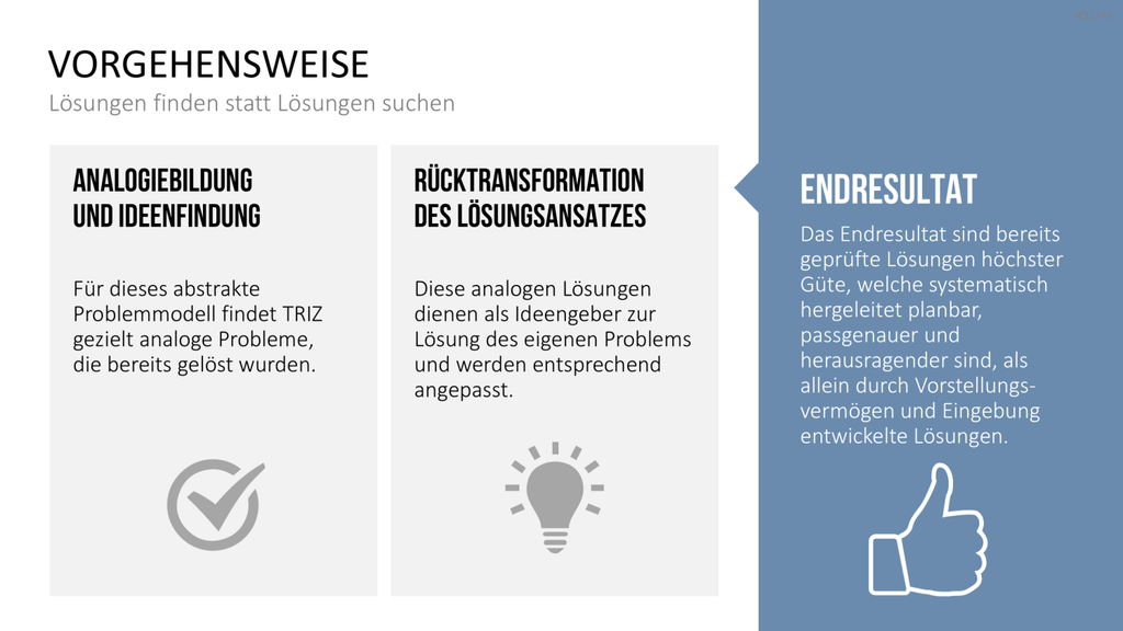 TRIZ PowerPoint-Vorlage