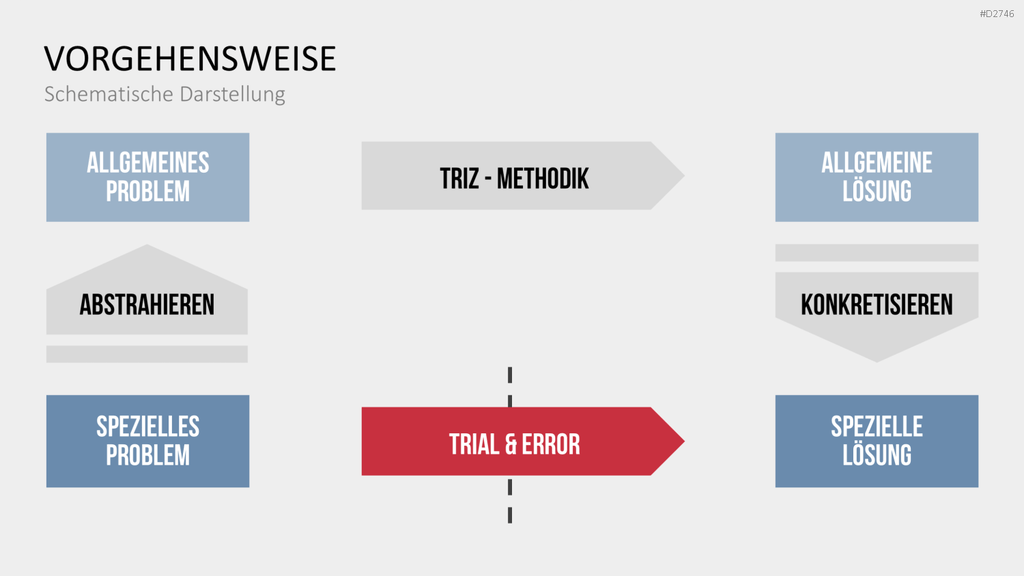 TRIZ PowerPoint-Vorlage