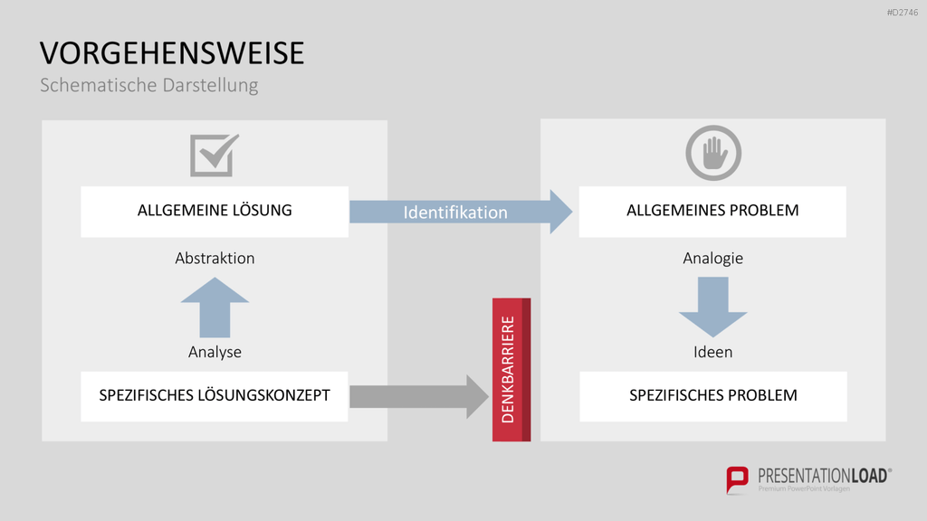 TRIZ PowerPoint-Vorlage