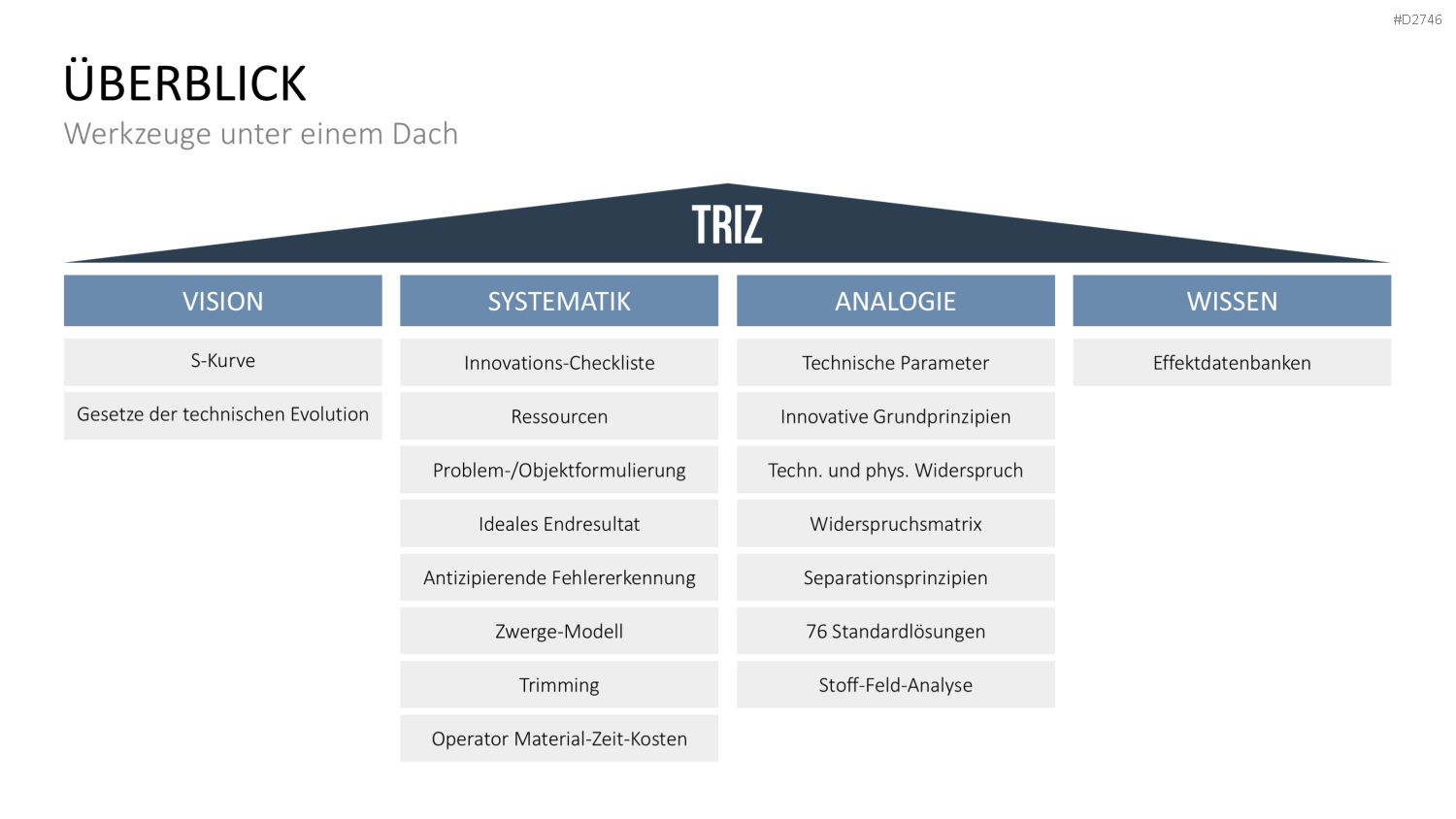 TRIZ PowerPoint-Vorlage