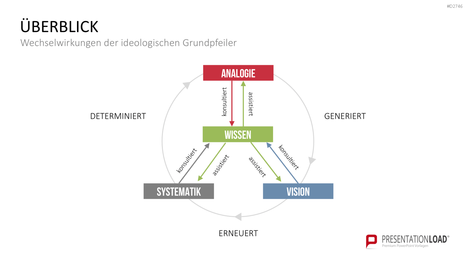 TRIZ PowerPoint-Vorlage